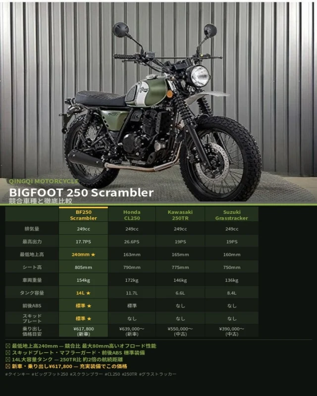 トップページ ｜ バイクショップChops